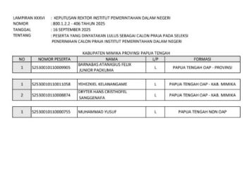 Empat Peserta Asal Kabupaten Mimika Lulus Calon Praja IPDN 2025