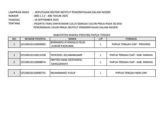 Empat Peserta Asal Kabupaten Mimika Lulus Calon Praja IPDN 2025